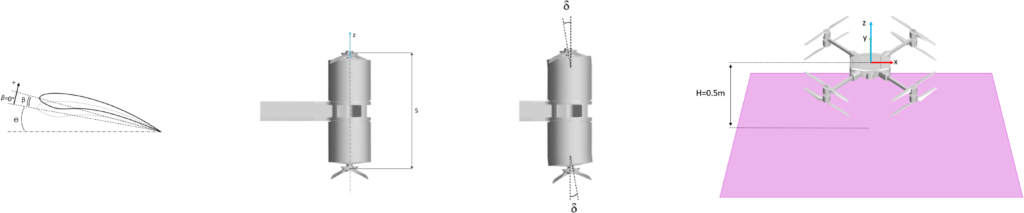 analisi CFD parametri